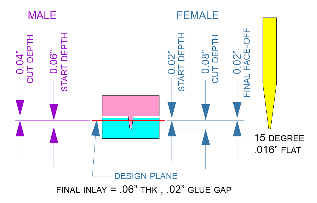 inlay2_specs.png